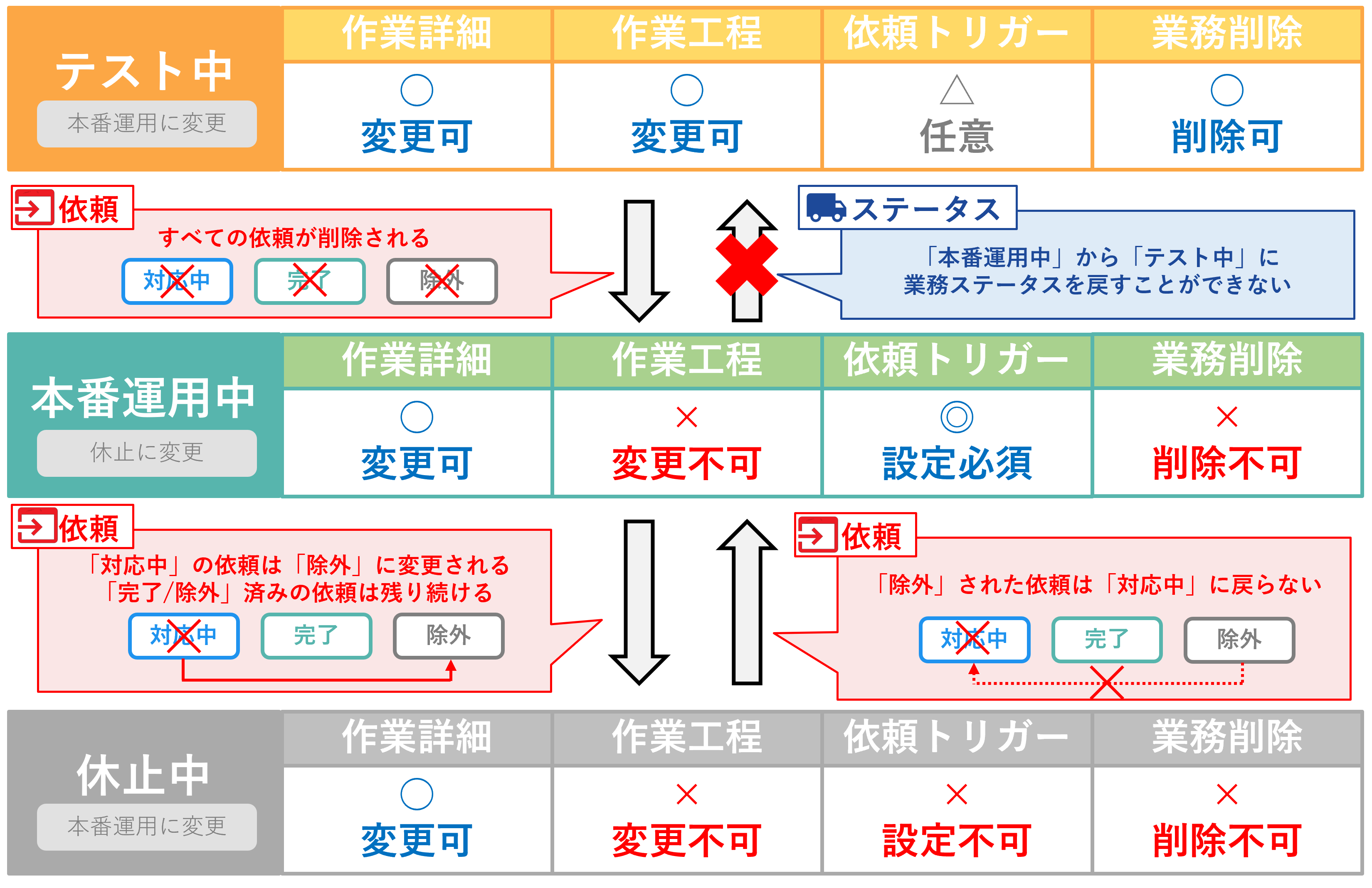 業務詳細